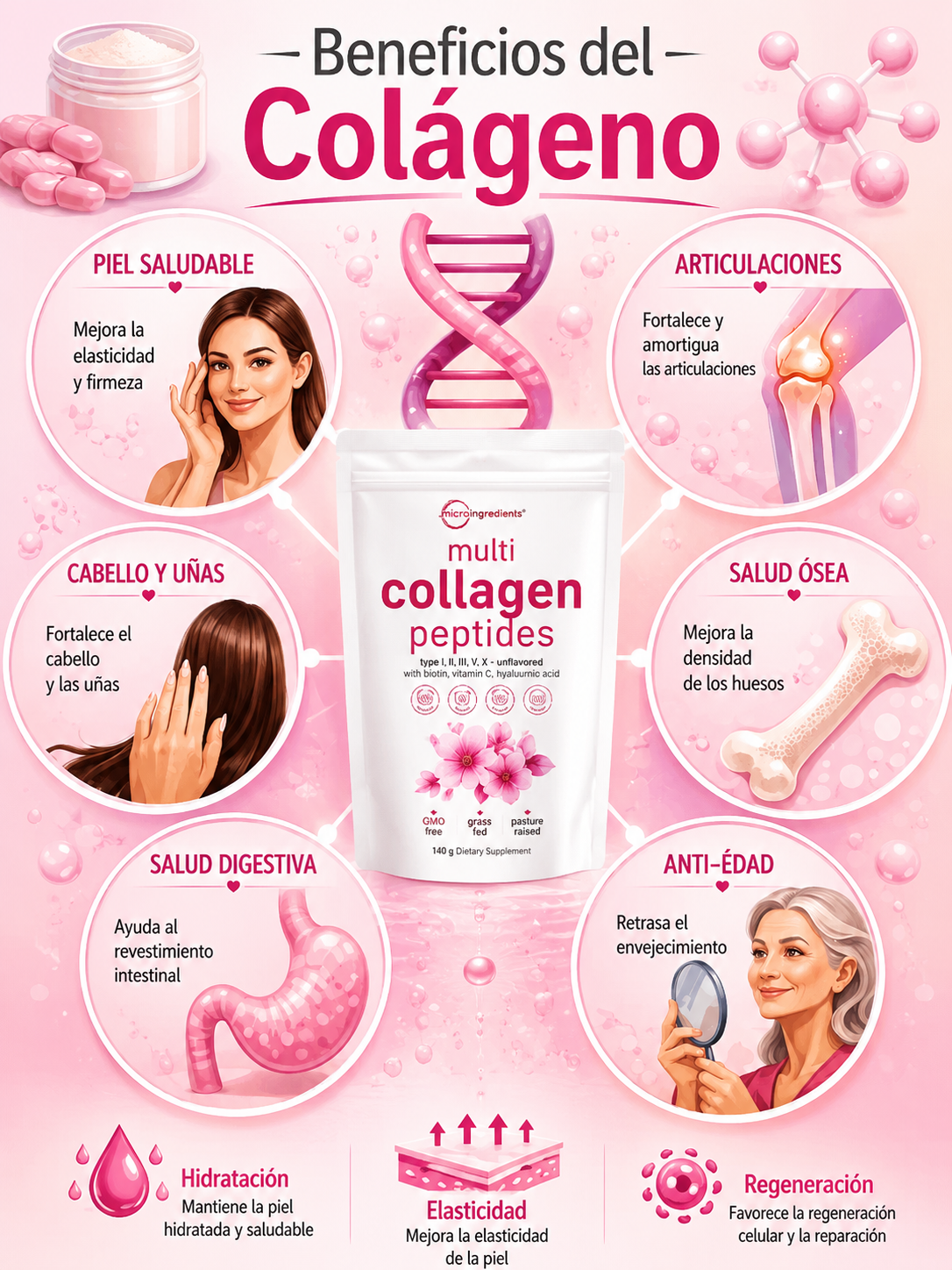 MULTI COLLAGEN PEPTIDES